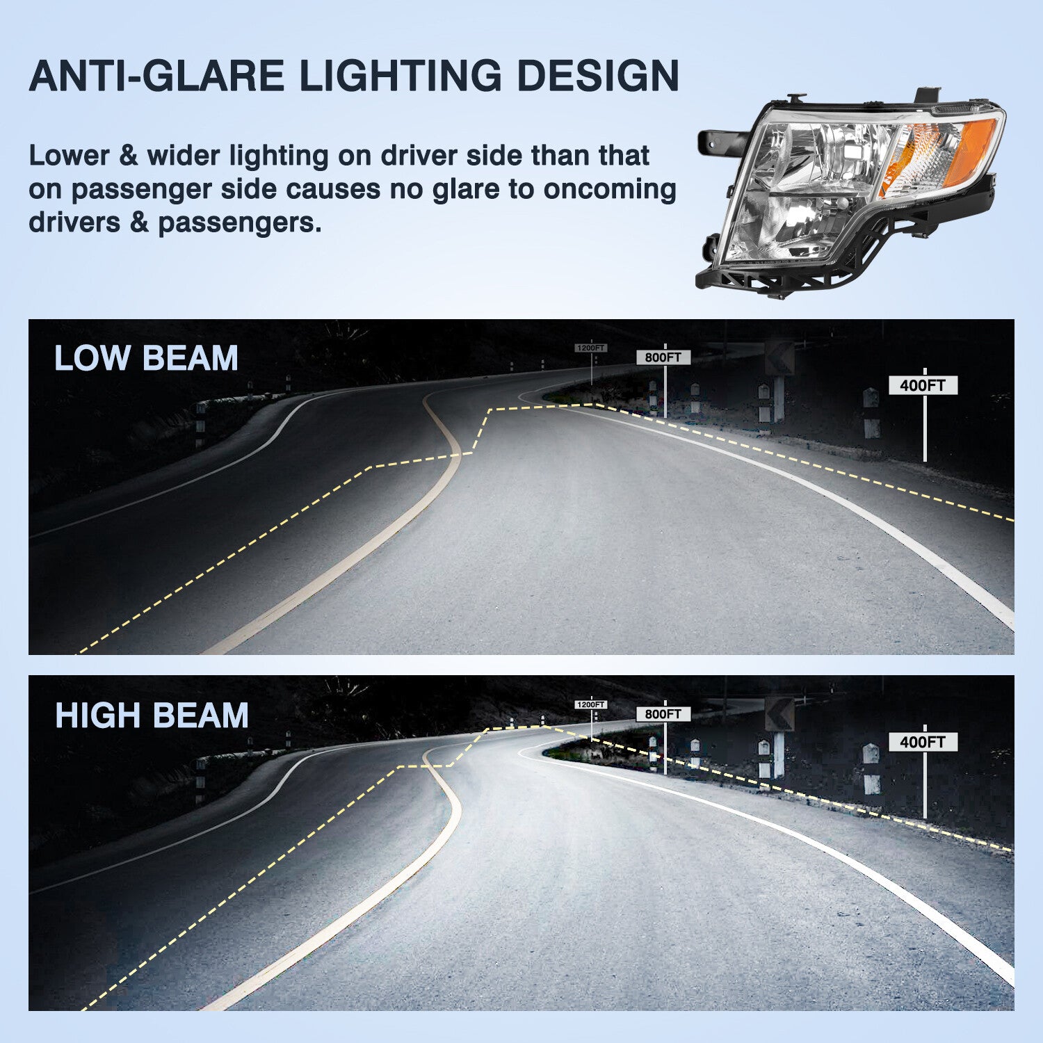For 2007-2010 Ford Edge SE SEL Headlight Headlamp Pair Left+Right Set